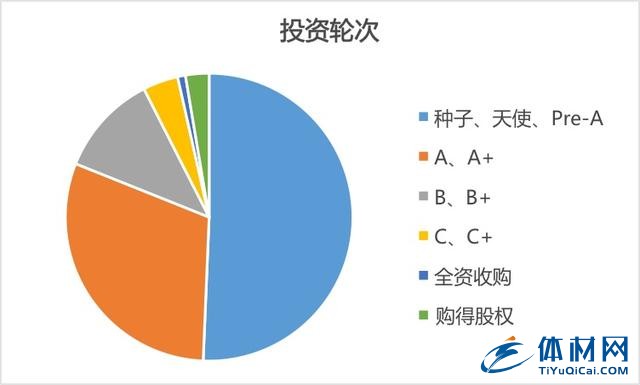 十大體育產(chǎn)業(yè)趨勢(shì)