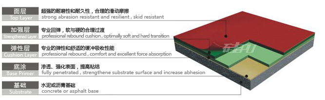 硅PU塑膠球場(chǎng)施工廠家