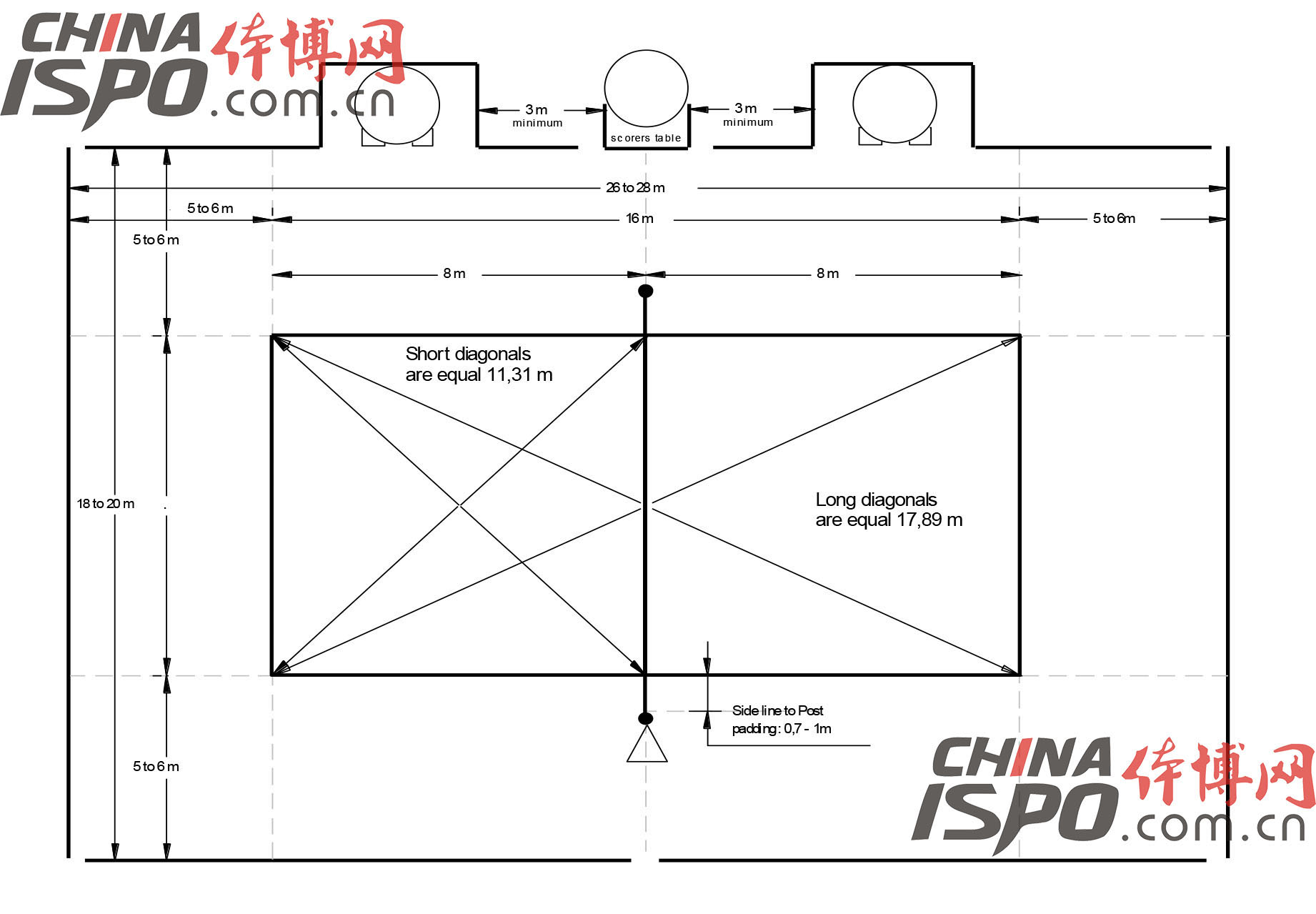 沙灘排球場地標(biāo)準(zhǔn)尺寸